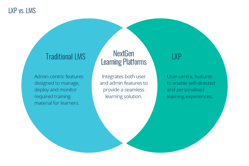 Diferencias y similitudes de LMS y LXP